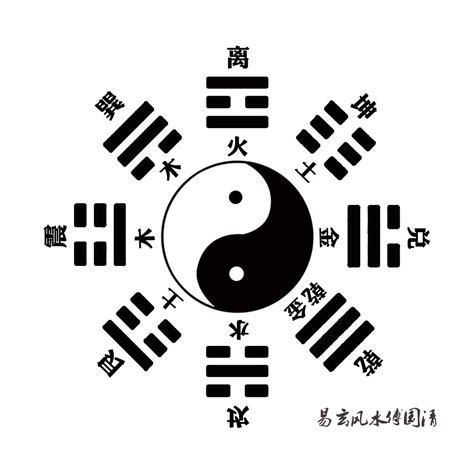 后天八卦 玄東春|易学入门 